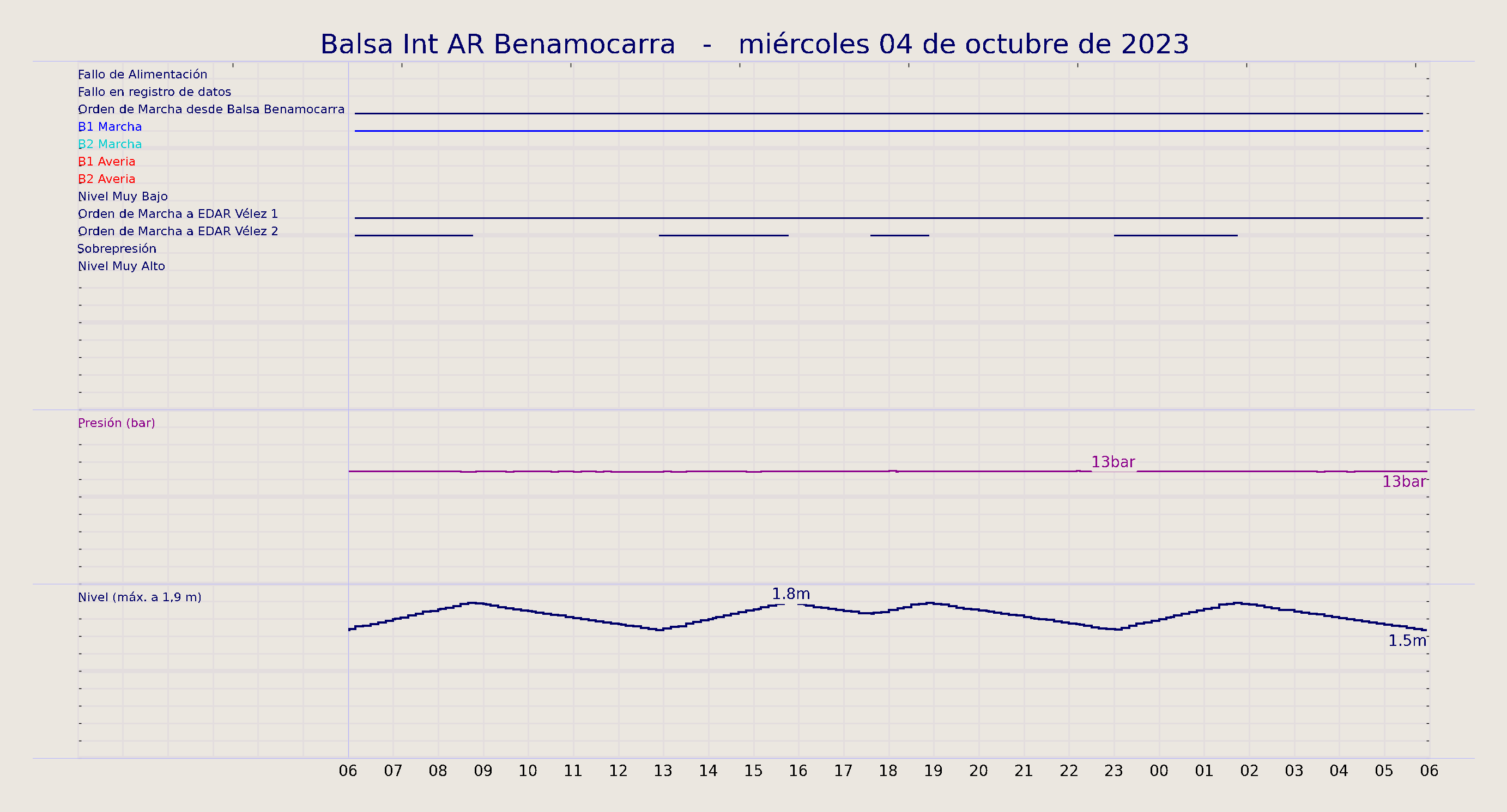 ../../imagenes/vid/2023/Balsa Int AR Benamocarra/2023-10-04 Balsa Int AR Benamocarra.png